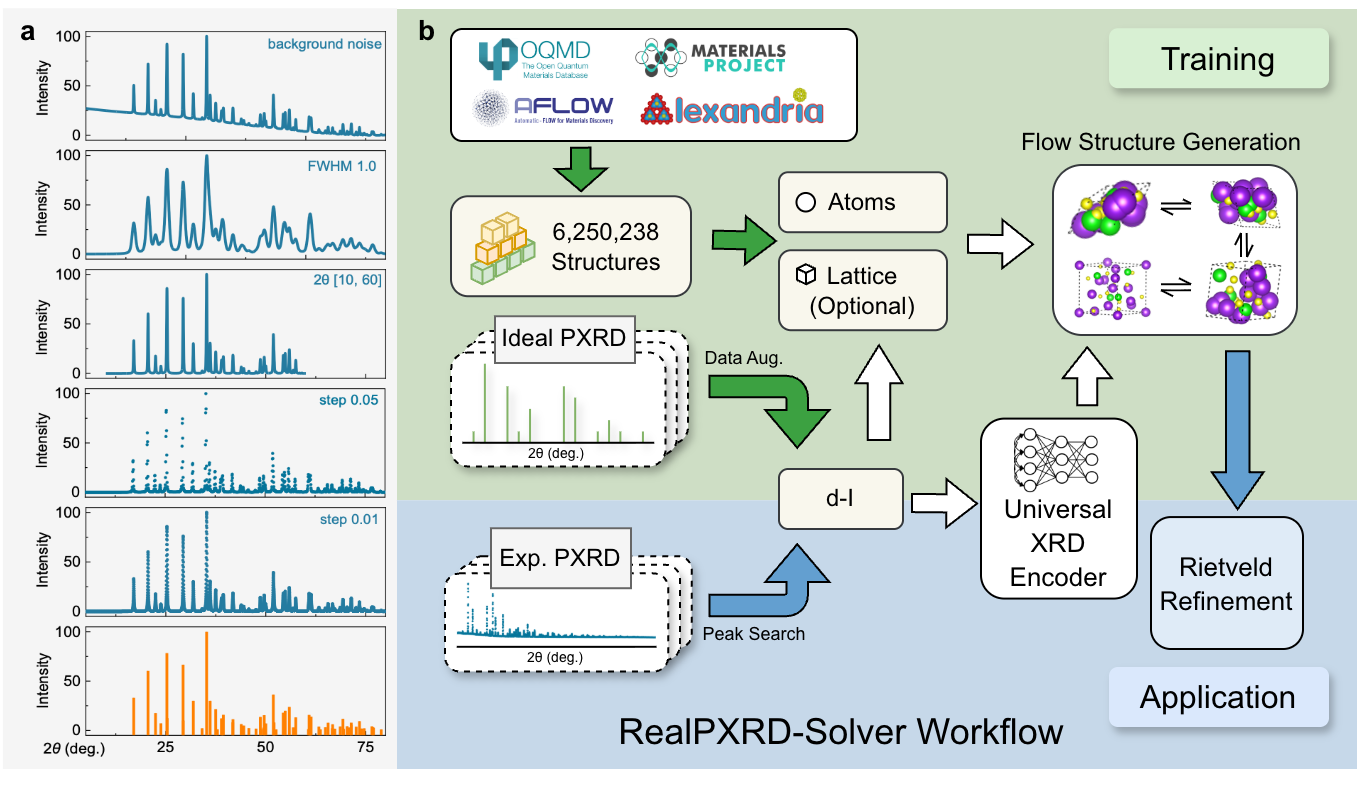 Fig1: RealPXRD-Solverの設計