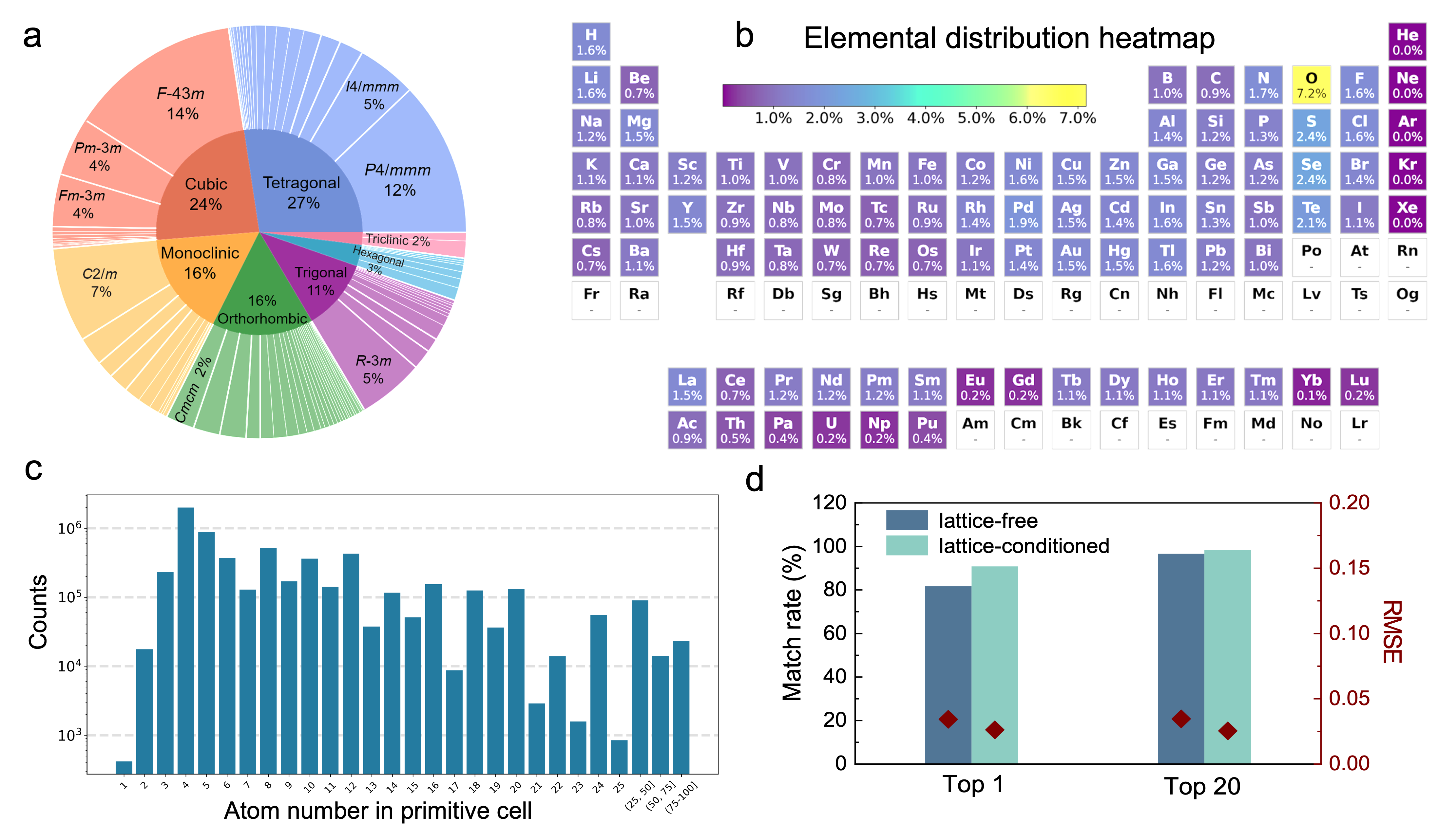 Fig2: ベンチマーク性能