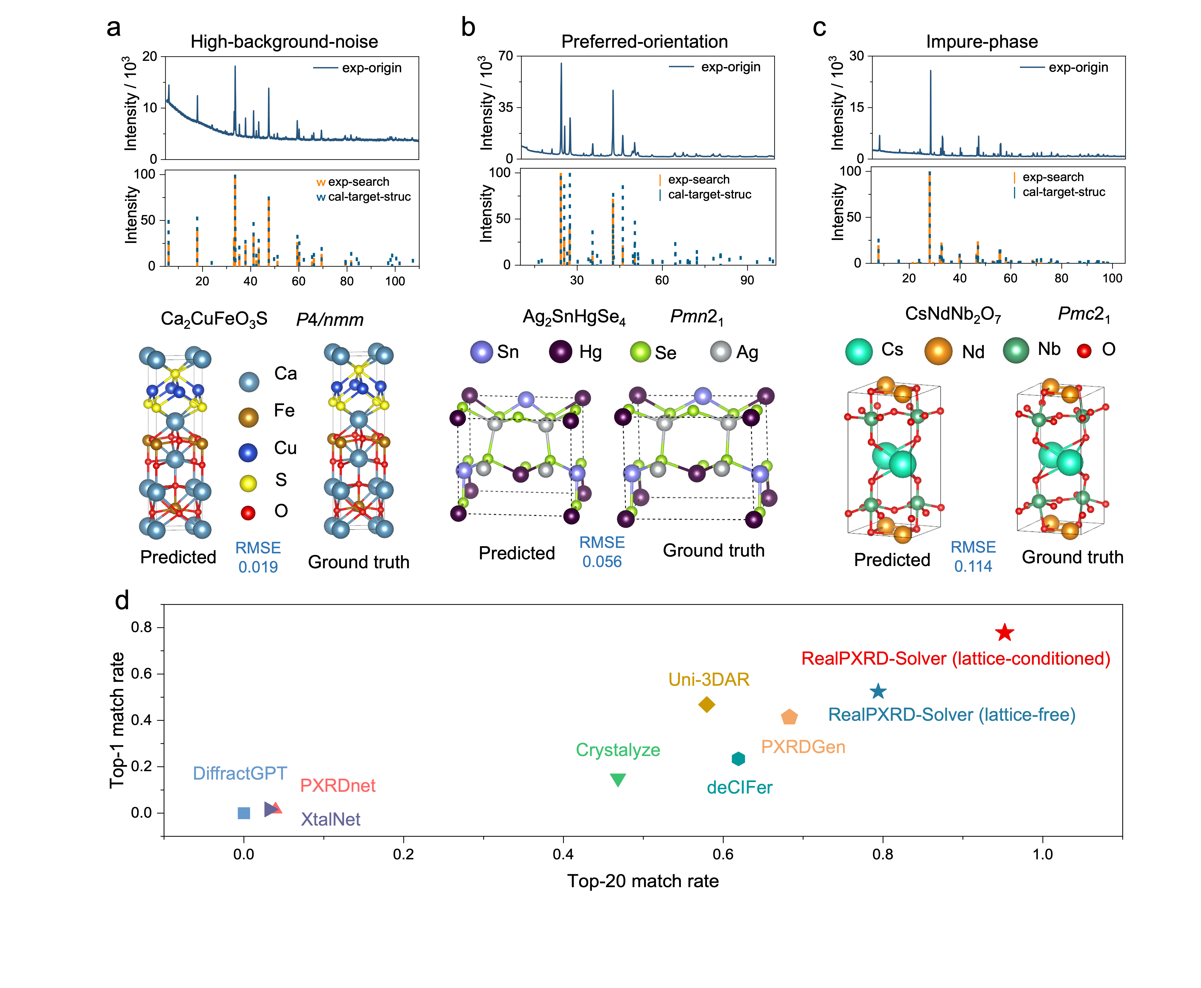 Fig3: 実験的外乱へのロバスト性