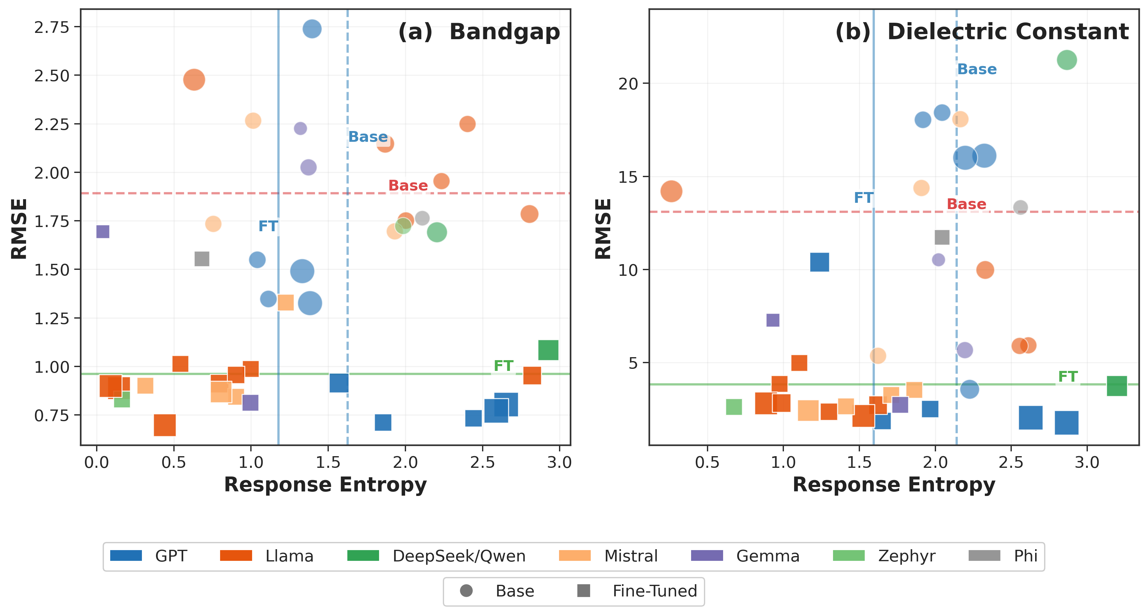 Fig2: 数値回帰タスクにおける性能とエントロピーの関係
