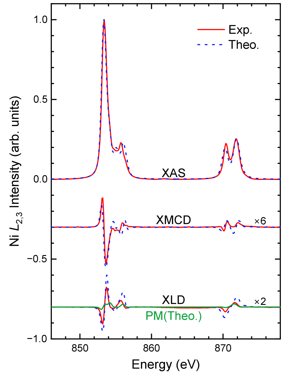 図2: Ni L₂,₃端のXAS・XMCD・XLDスペクトル