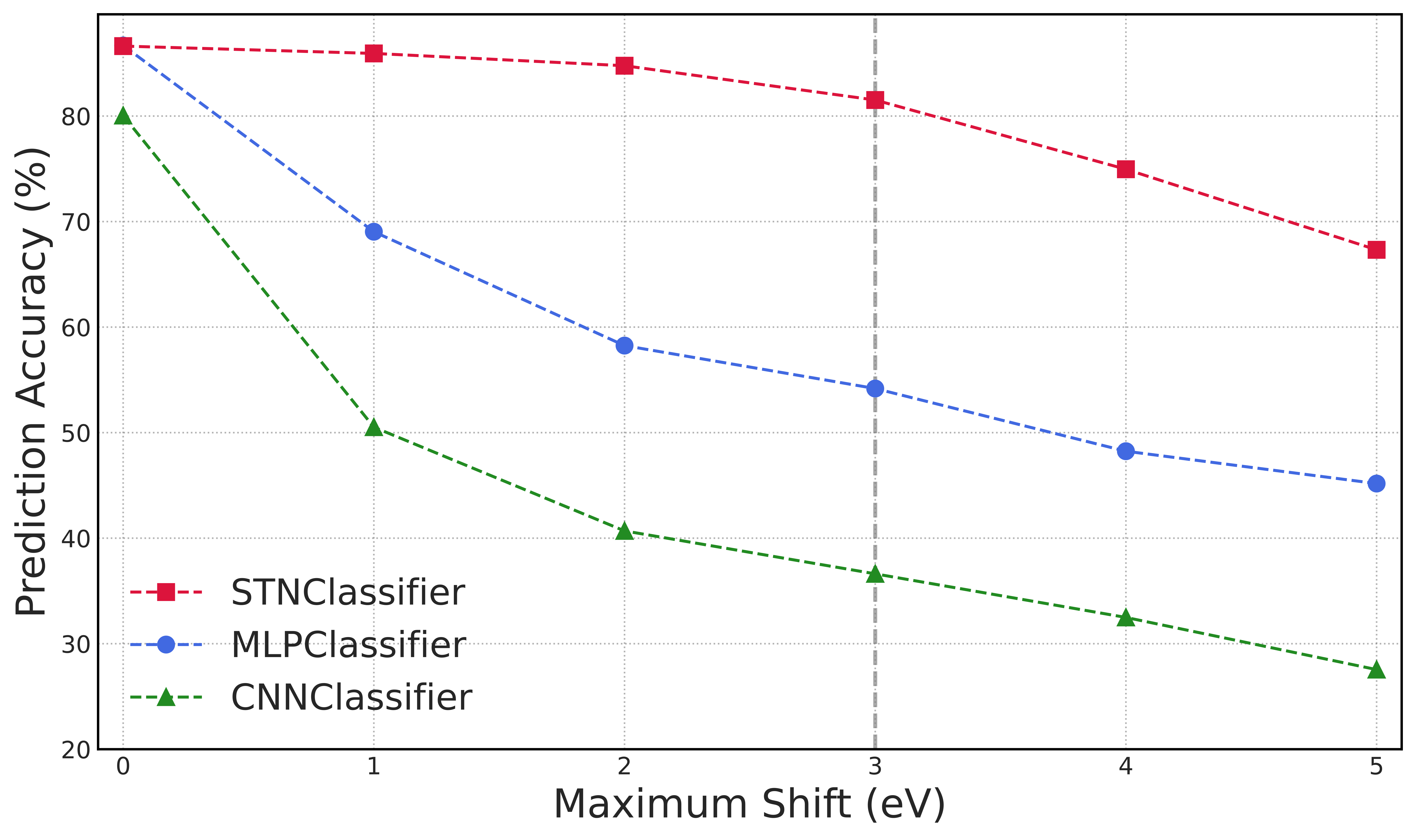 classifier_comparison
