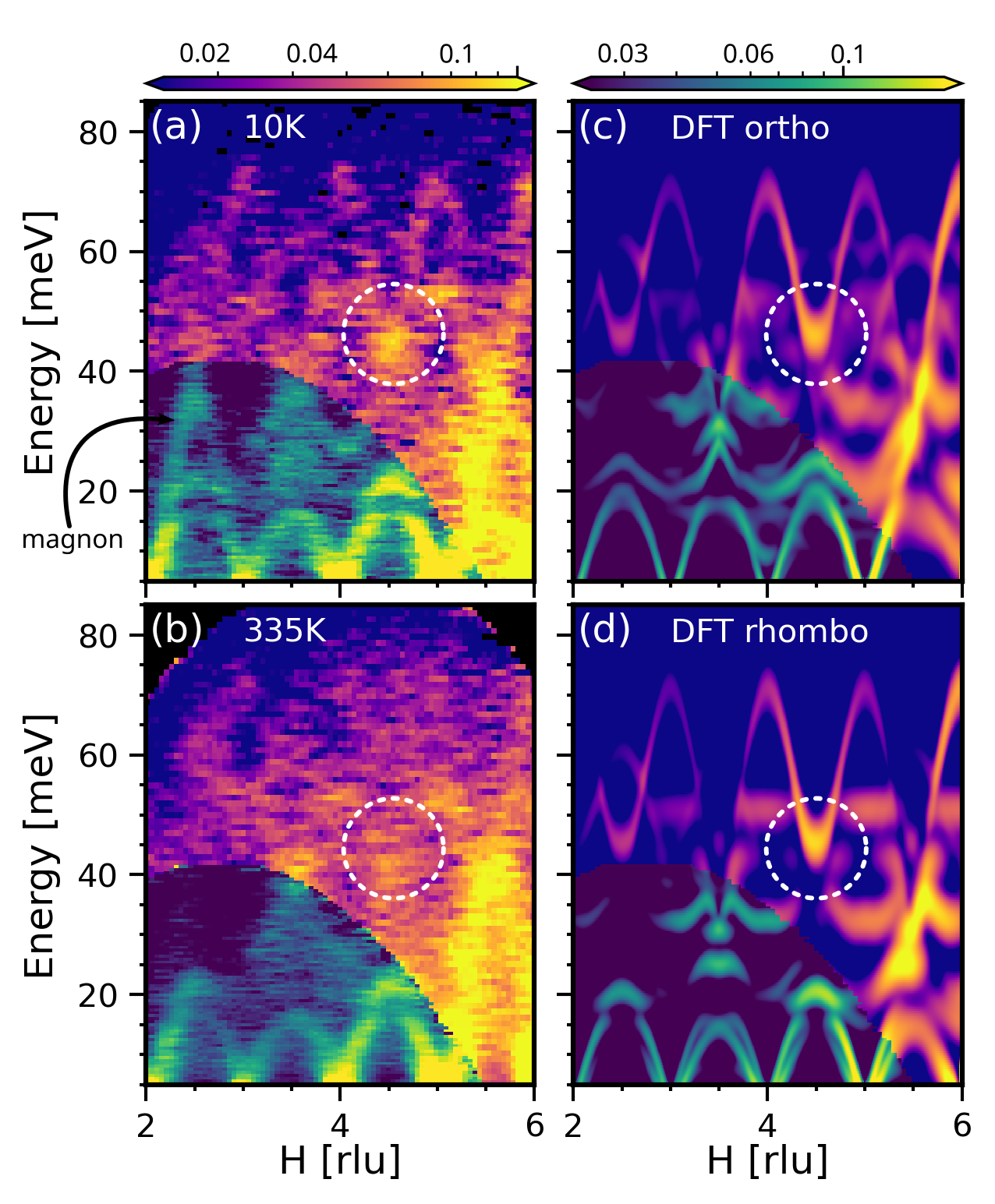Fig. 2: DFT計算と実験の比較