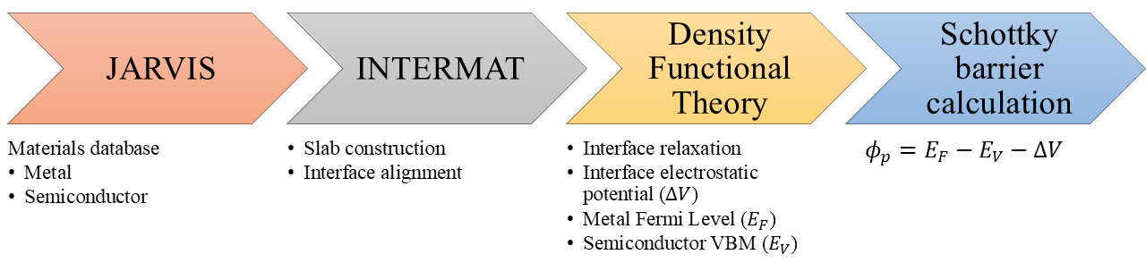 Fig. 1: 計算ワークフロー全体