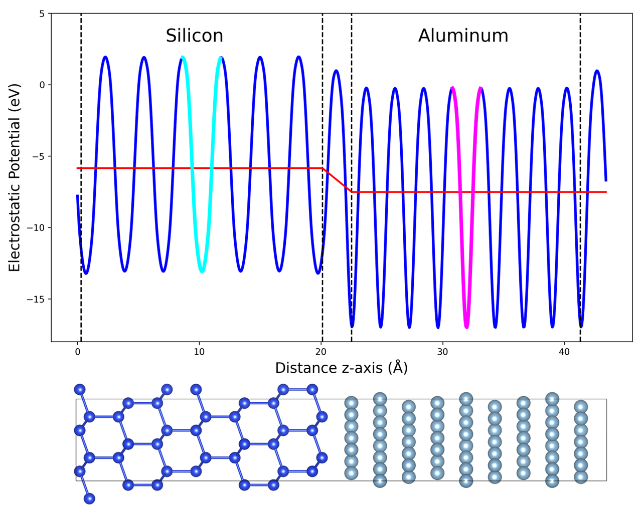 Fig. 2: 静電ポテンシャル断面プロファイル