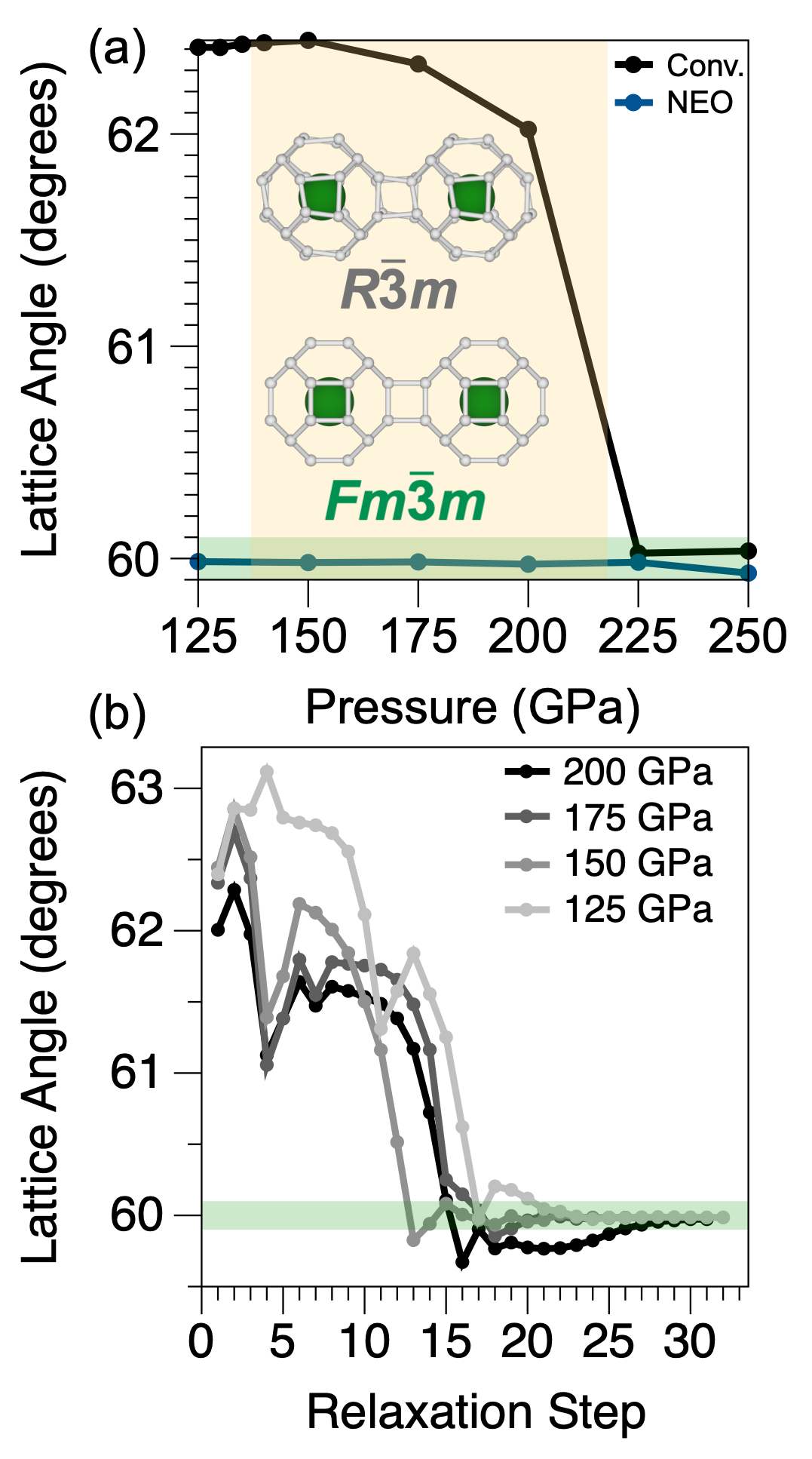 Fig. 2: LaH₁₀ の加圧誘起相転移