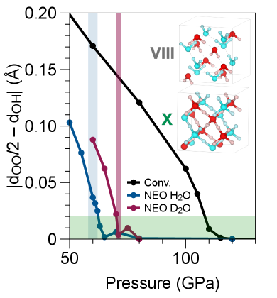 Fig. 3: 氷VIII→氷X相転移