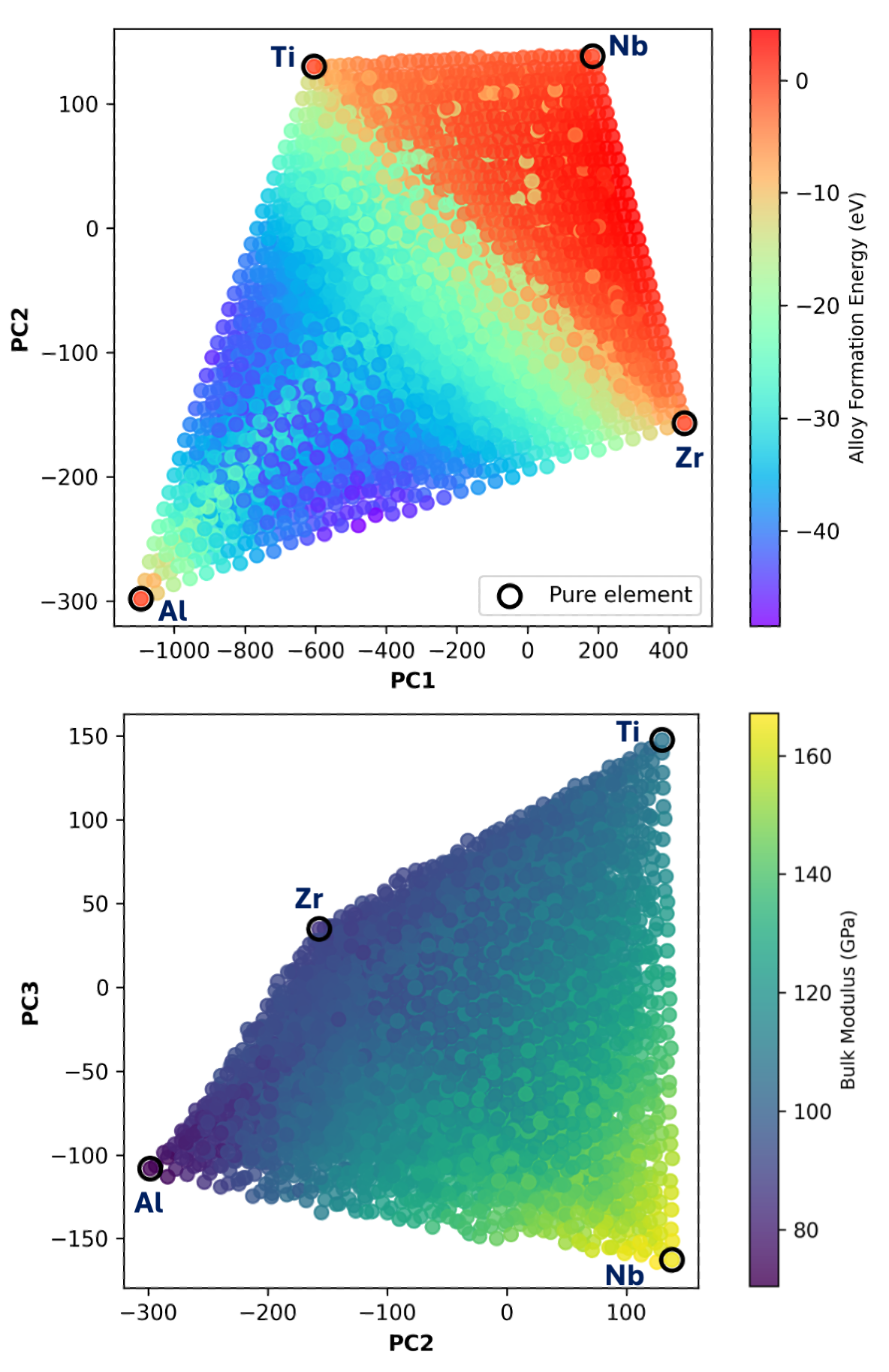 Fig1: 組成空間のPCA可視化