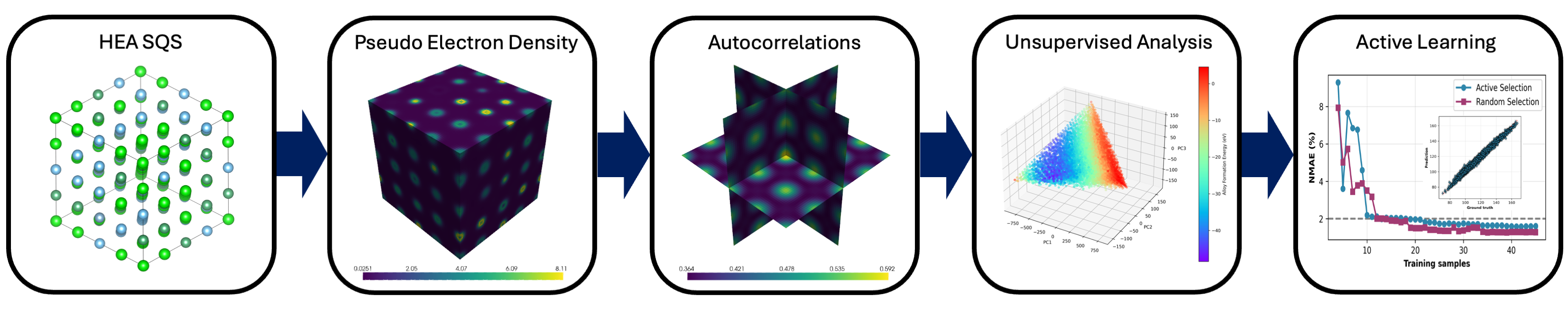 Fig3: ワークフロー全体図