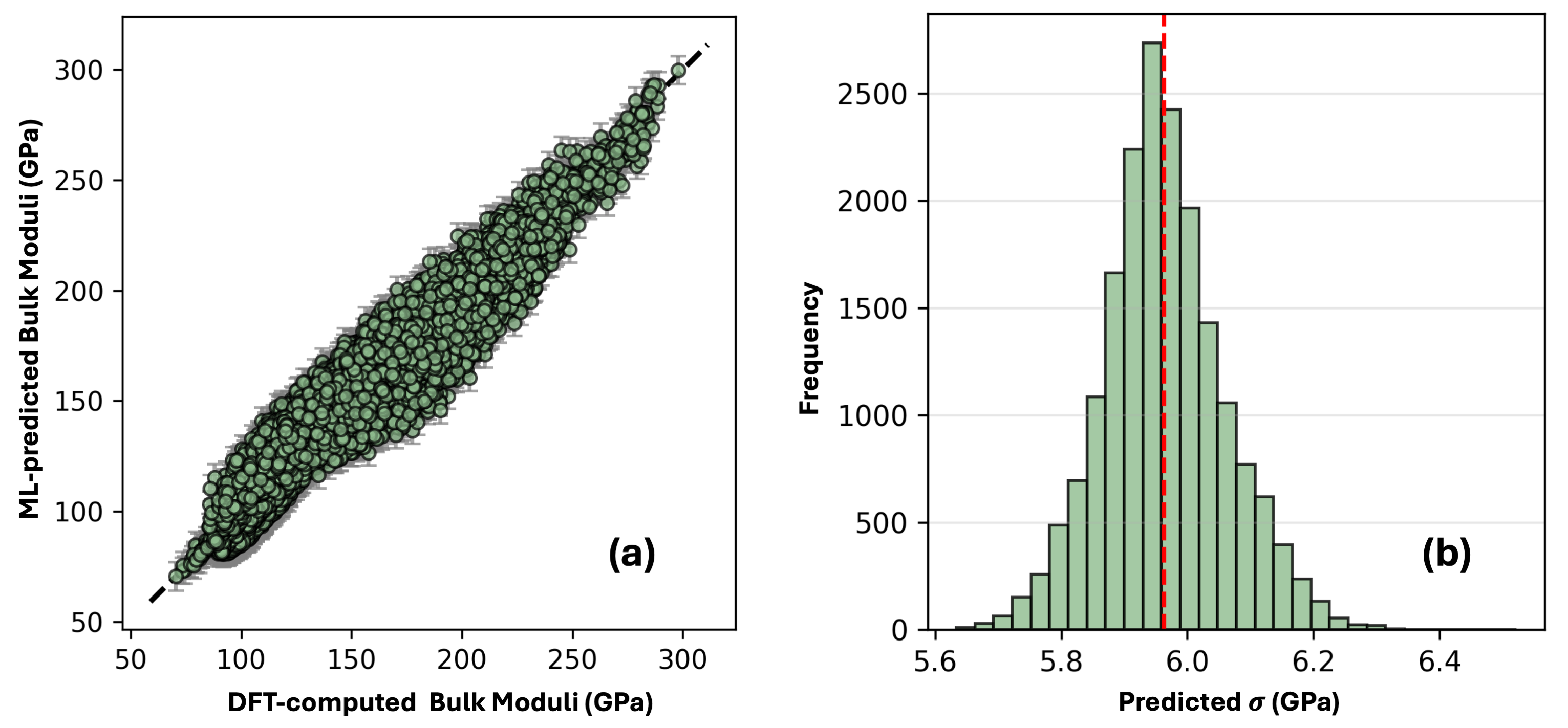 Fig. 3: 7成分系への外挿パリティプロット