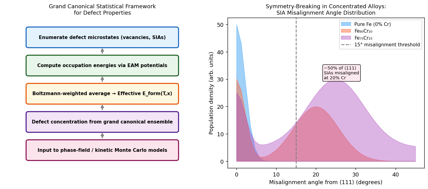 Fig.2 大正準統計フレームワークと対称性破れの分布