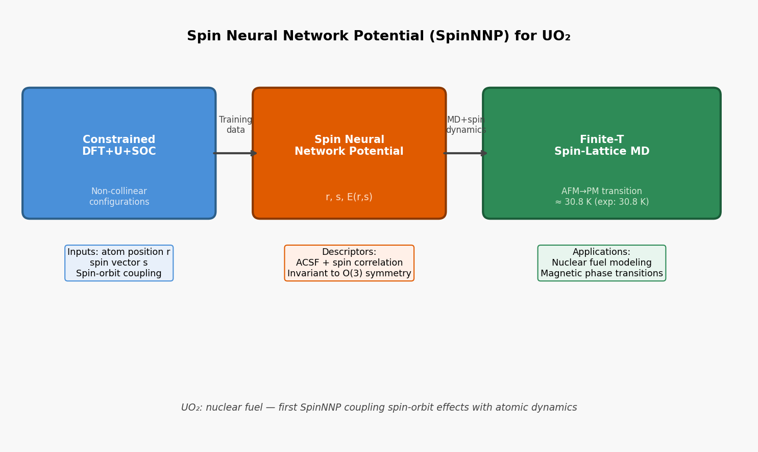 Fig1: SpinNNPの概念ワークフロー