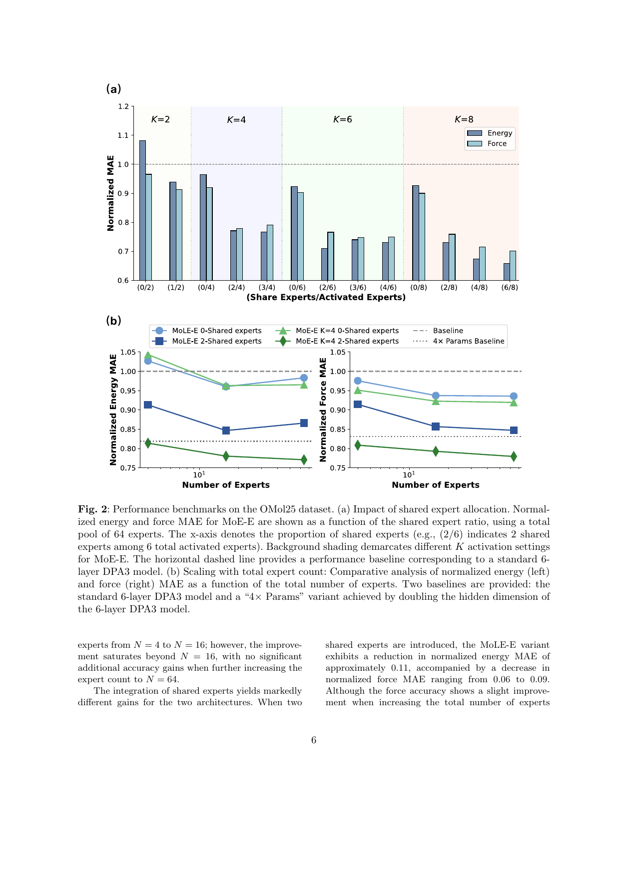 Fig2: 性能ベンチマーク