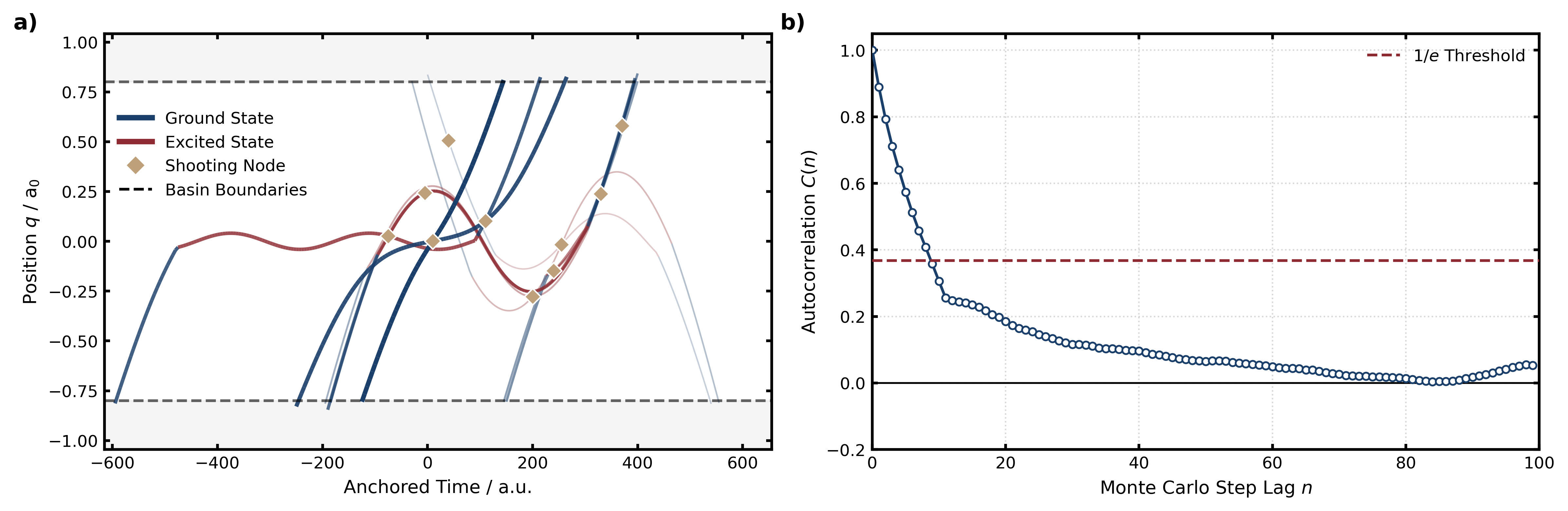 Fig. 2: 経路アンサンブルの統計量