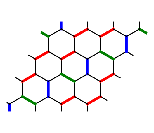図2：カルテシアン状態とスピン配置