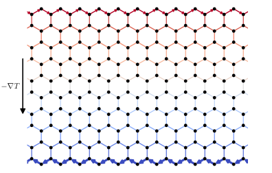 図1：局所平衡熱ホール電流の模式図とモデル定義