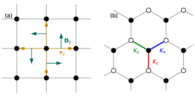 図2：カイラル強磁性体の熱ホール伝導率の分解