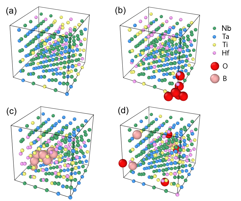 HEAバルク中の格子間原子配置