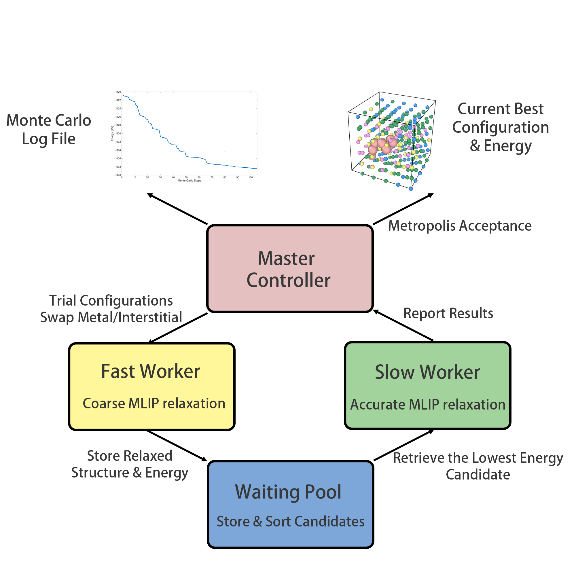 PAIPAIフローチャート