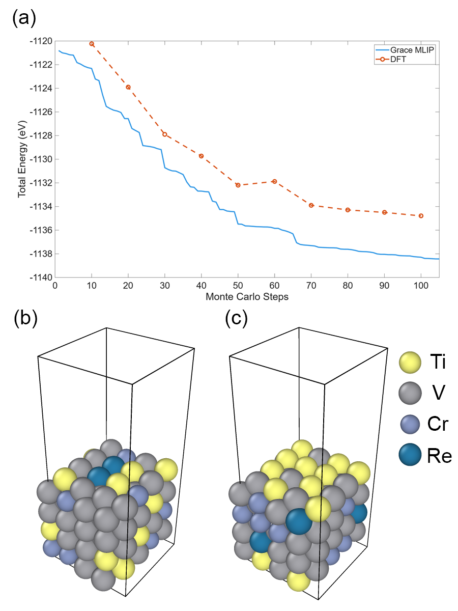 Ti-V-Cr-Reスラブのベンチマーク