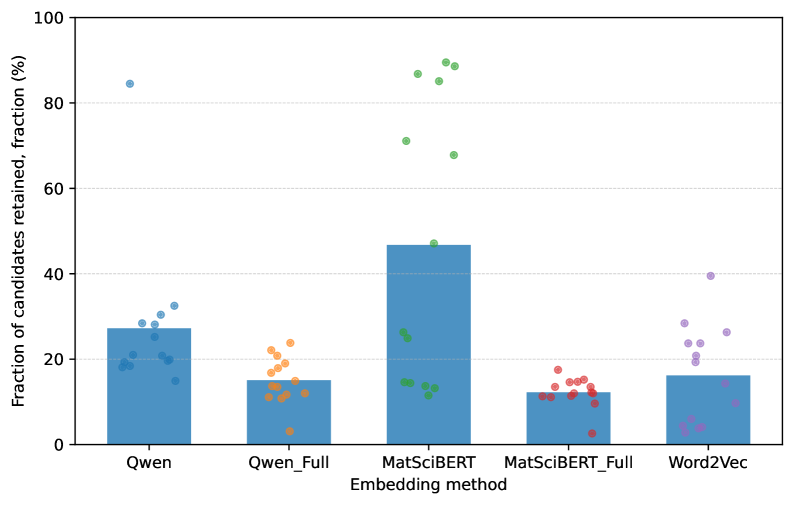 候補保持率の比較