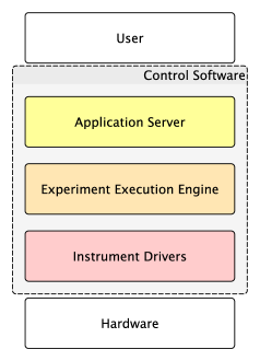MAP-Eハードウェア