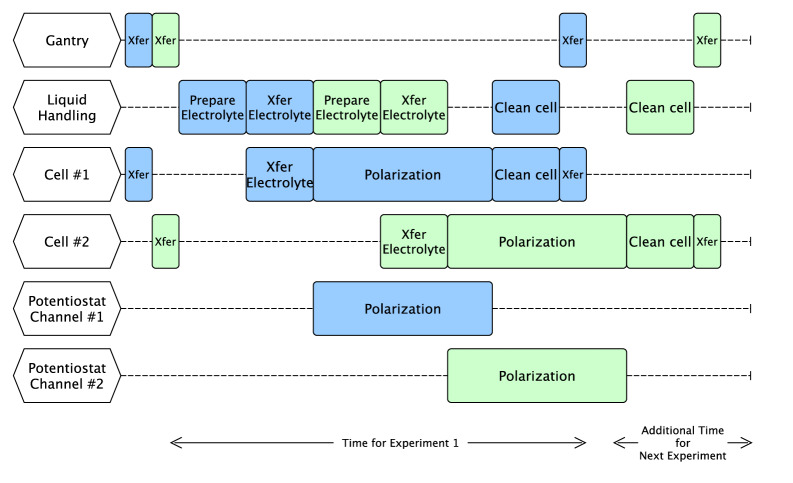 MAP-Eソフトウェアアーキテクチャ
