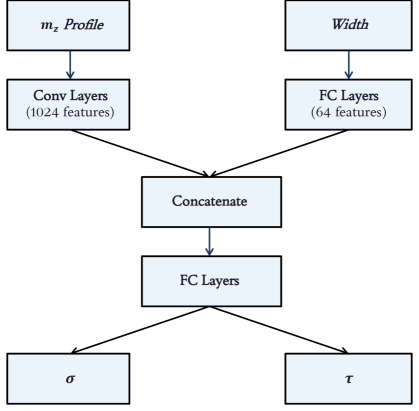 Figure 3: 欠陥パラメータ逆推定の精度評価