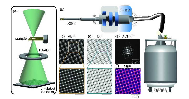 図1：Fe₃B₇O₁₃IのSTEM像