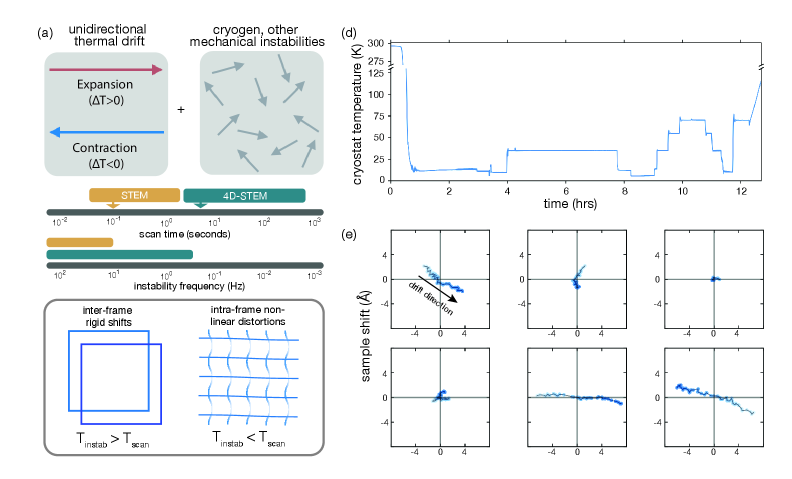 図2：スキャンアーティファクト補正