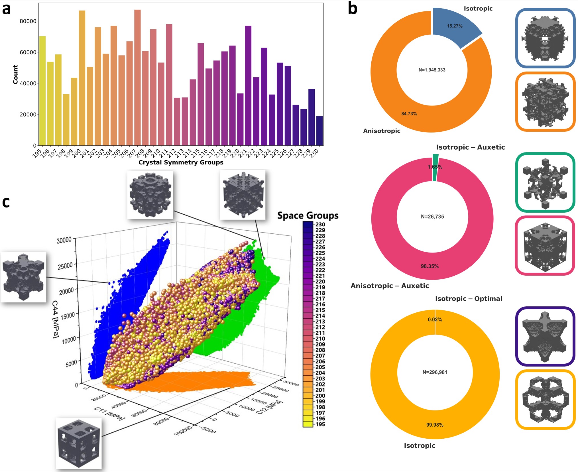 Metamaterial Database Overview