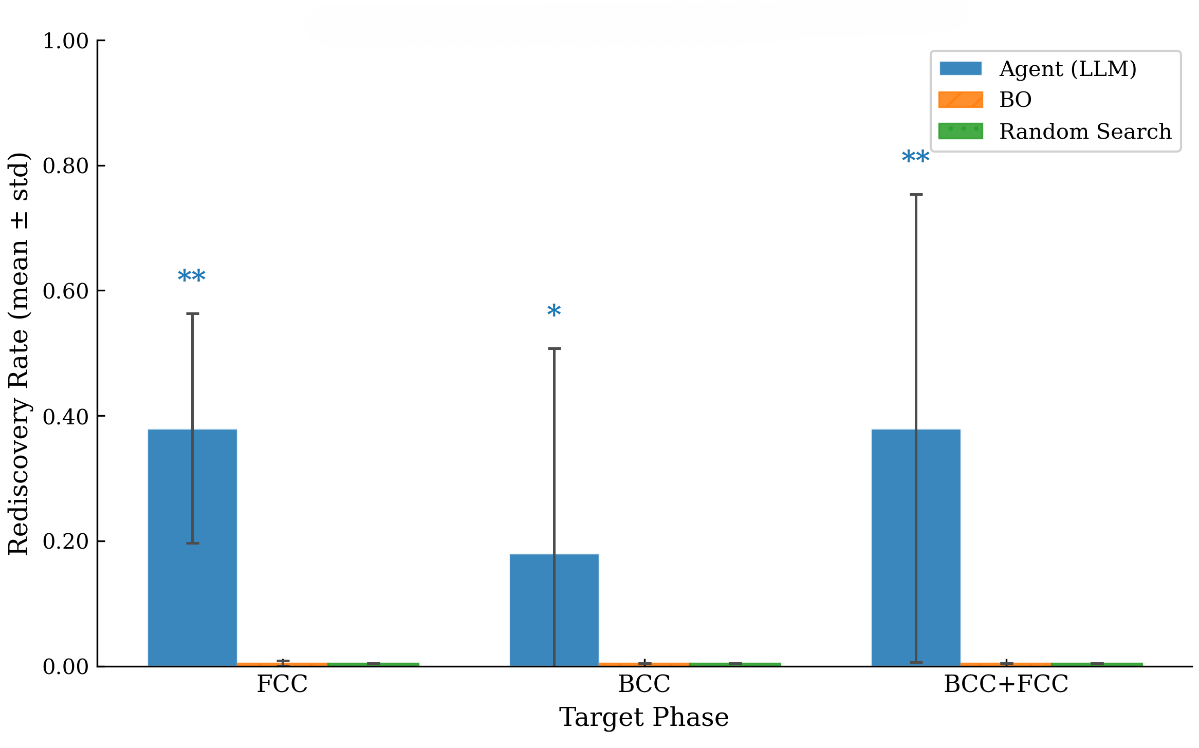 Figure 3: 相別再発見率の比較