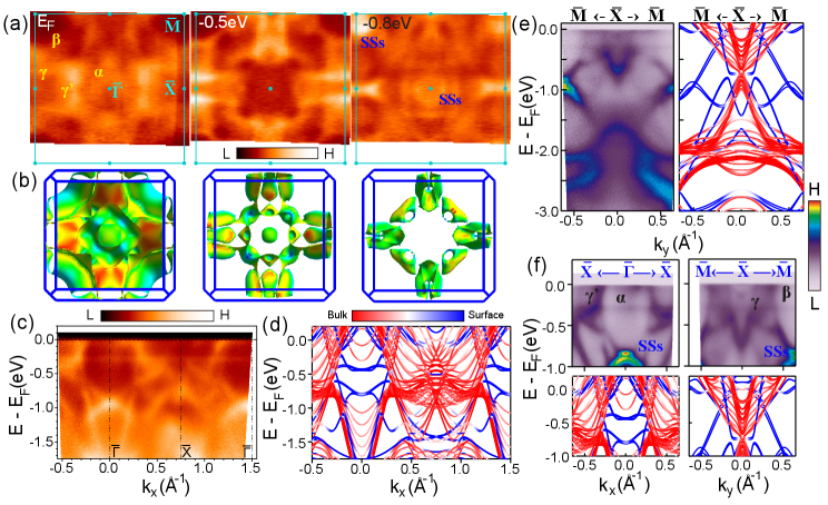 図2：バンド構造マップと輸送特性の膜厚依存性