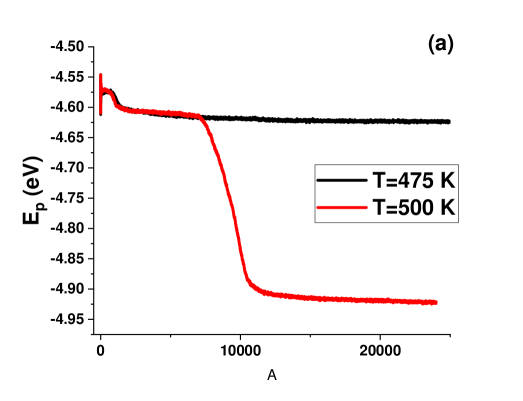 Figure 3: 崩壊温度の膜厚依存性