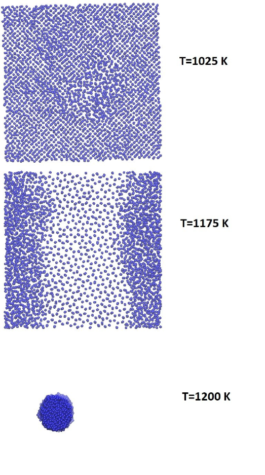 Figure 6: GAPとSNAPの挙動比較
