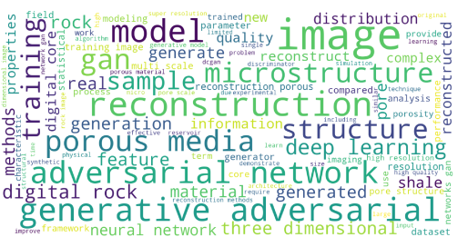 Figure 1: 論文タイトル・アブストラクトのワードクラウド