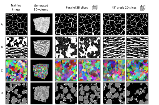 Figure 8: SliceGANによる多材料系での生成結果