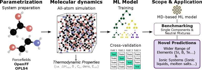 Figure 1: 物理情報的フレームワークの概要