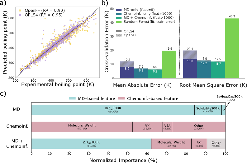 Figure 3: 異なる記述子セットでのモデル性能比較