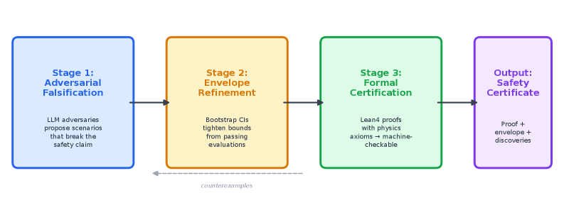 Figure 1: PCMパイプライン