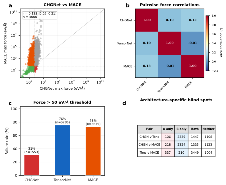 Figure 2: クロスMLIP比較