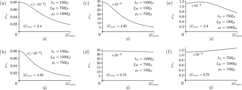 Spin-to-flux conversion