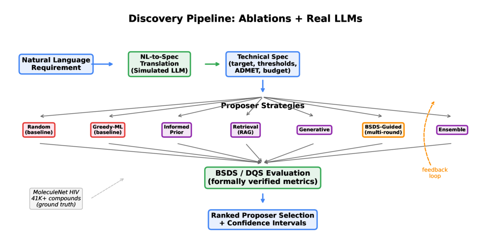 図1: 評価パイプライン