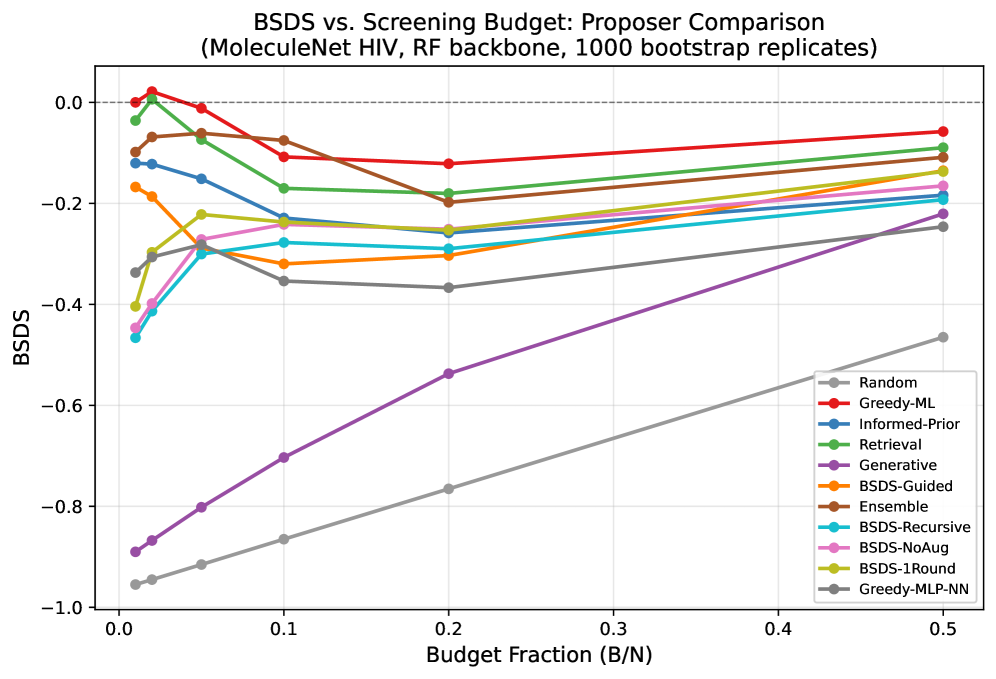 図2: BSDSスコアの予算依存性
