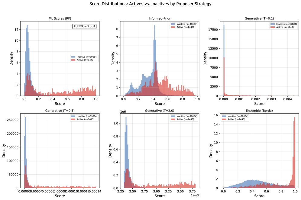 図3: DQSのブートストラップ分布