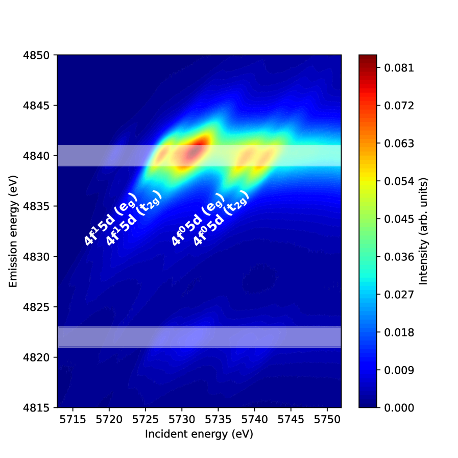 図1：デカルトテンソルフレームワークの概念とXAS/RIXS強度の計算スキーム