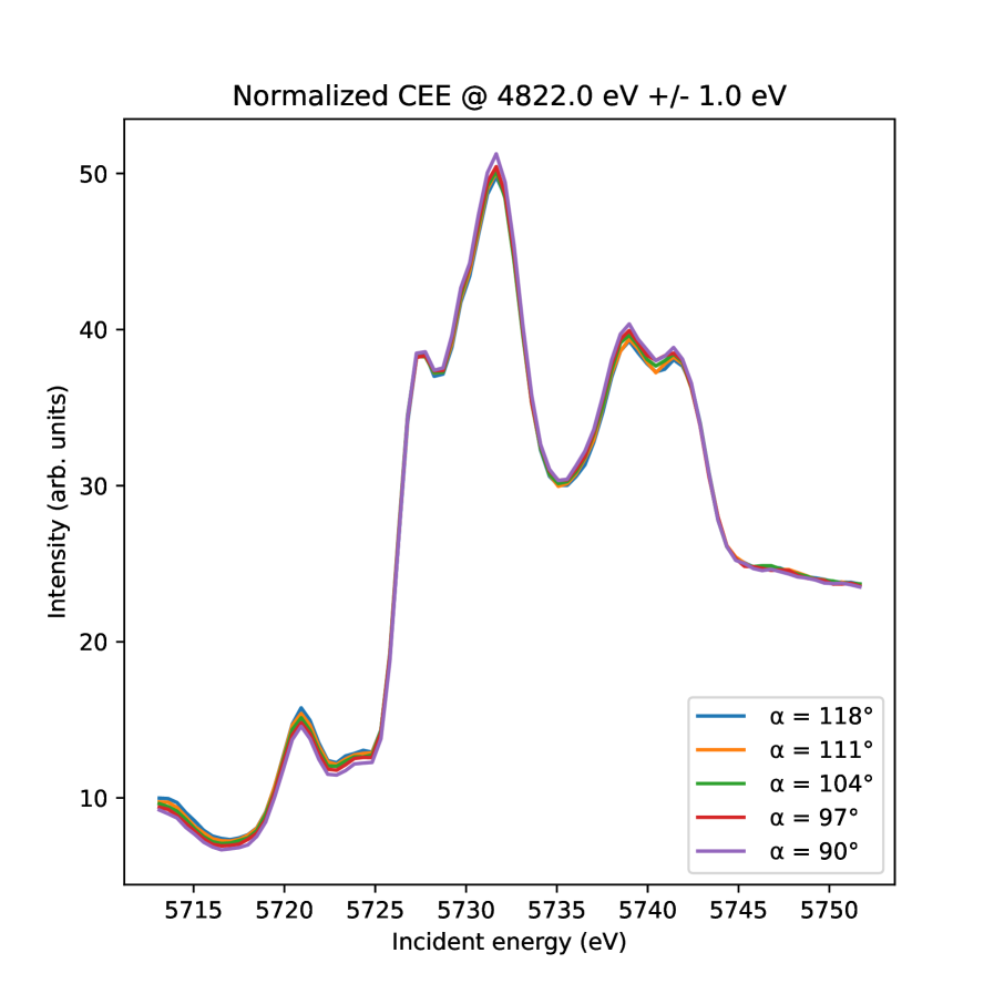 図3：偏光角度依存性の予測と実験との一致