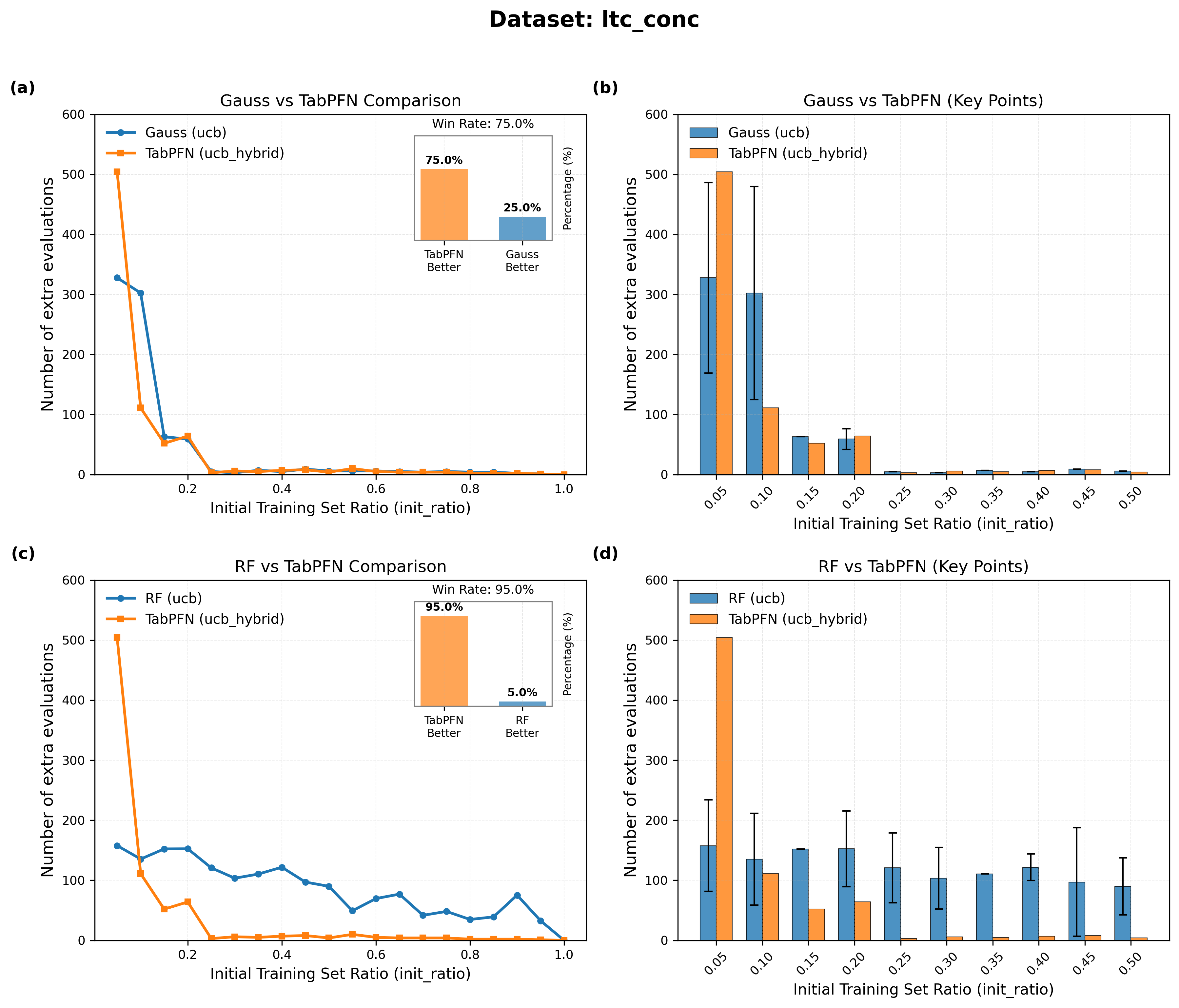 Figure 3: 格子熱伝導率データセット（濃度特徴量）での結果