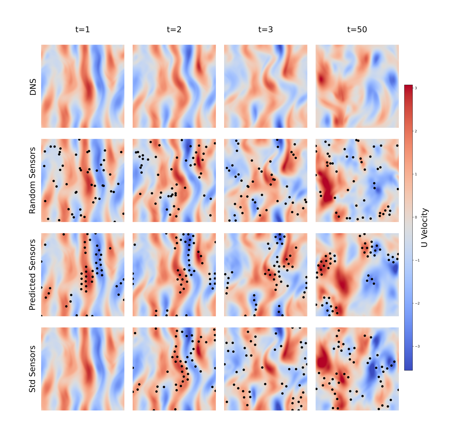 図1: 単一ステップvs.マルチステップ拡散