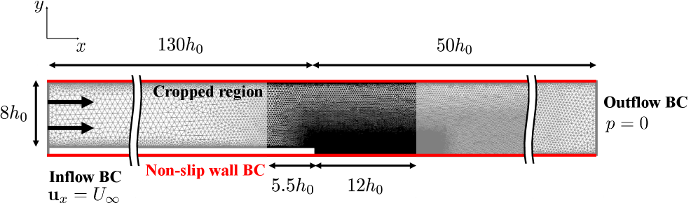 図2: 時間発展誤差の比較